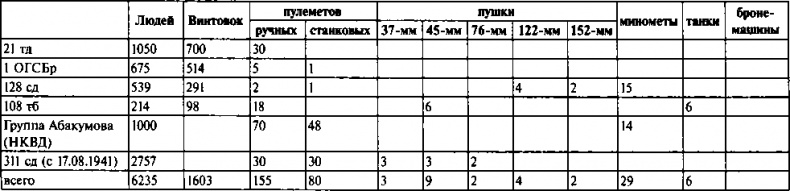 Первый контрудар Сталина. Отстоять Ленинград!