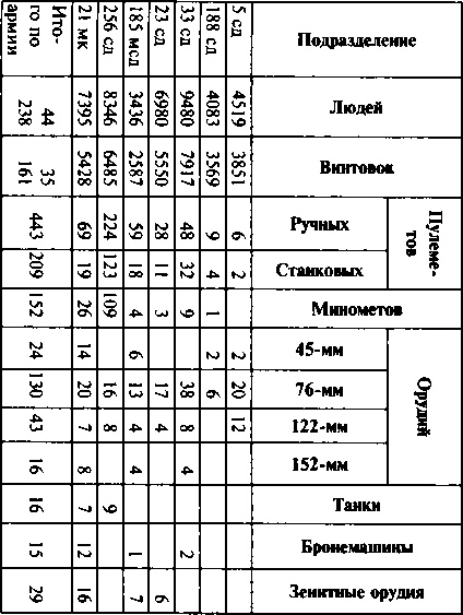 Первый контрудар Сталина. Отстоять Ленинград!