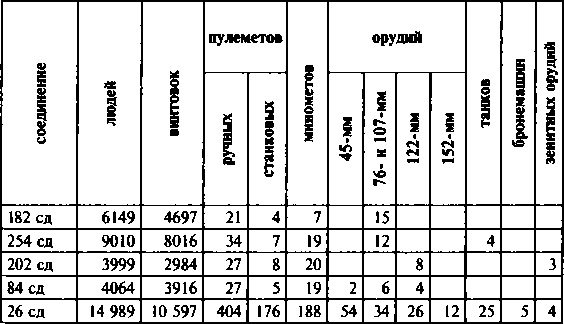 Первый контрудар Сталина. Отстоять Ленинград!