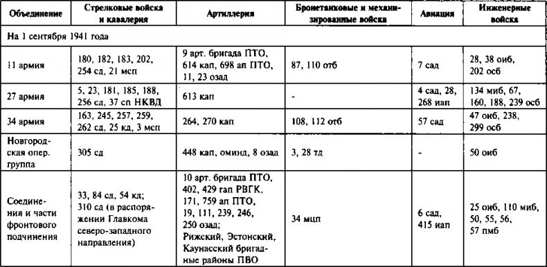 Первый контрудар Сталина. Отстоять Ленинград!