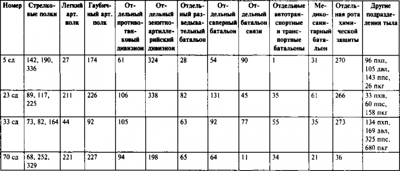 Первый контрудар Сталина. Отстоять Ленинград!