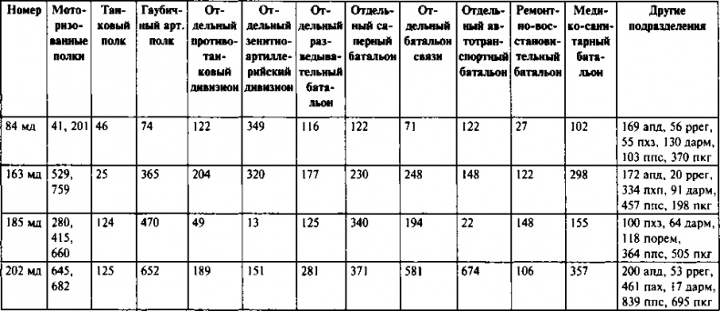 Первый контрудар Сталина. Отстоять Ленинград!