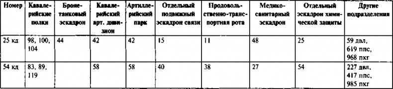 Первый контрудар Сталина. Отстоять Ленинград!