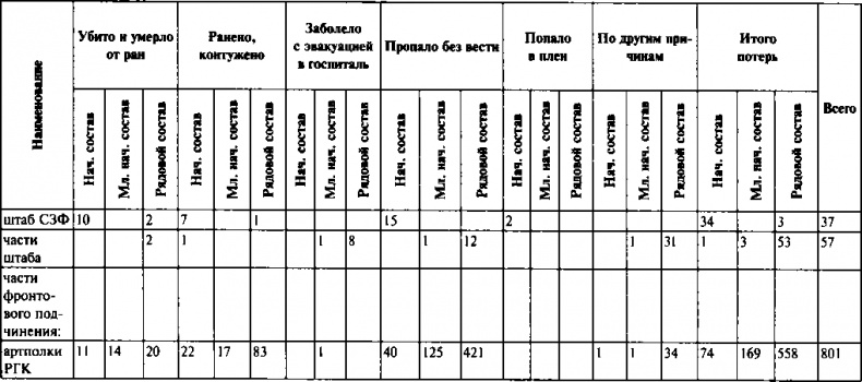 Первый контрудар Сталина. Отстоять Ленинград!