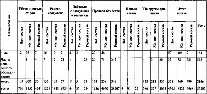 Первый контрудар Сталина. Отстоять Ленинград!