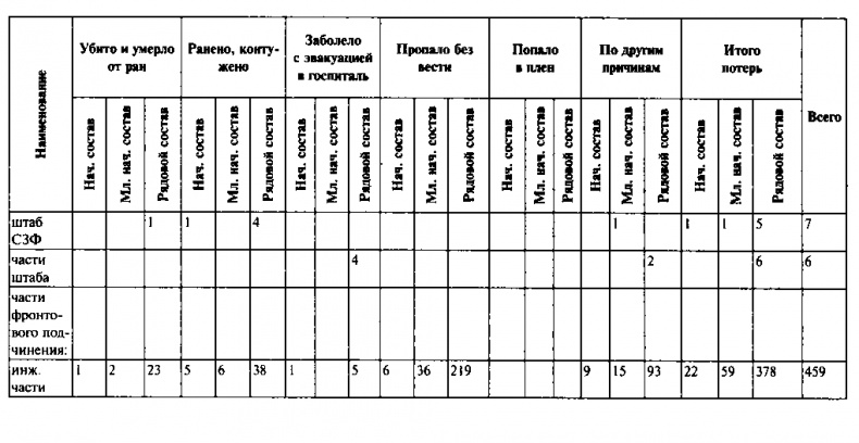 Первый контрудар Сталина. Отстоять Ленинград!