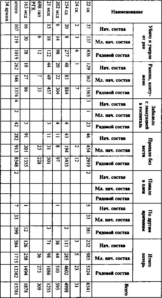 Первый контрудар Сталина. Отстоять Ленинград!