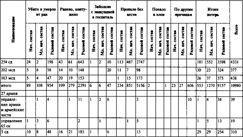 Первый контрудар Сталина. Отстоять Ленинград!