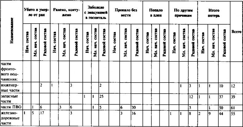 Первый контрудар Сталина. Отстоять Ленинград!