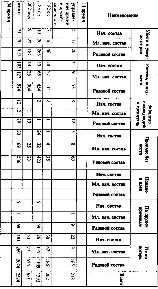 Первый контрудар Сталина. Отстоять Ленинград!