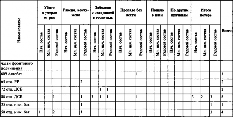 Первый контрудар Сталина. Отстоять Ленинград!