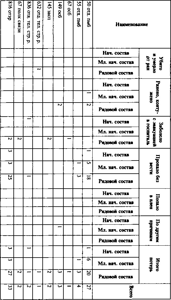 Первый контрудар Сталина. Отстоять Ленинград!