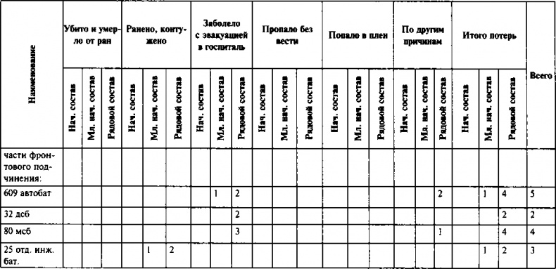 Первый контрудар Сталина. Отстоять Ленинград!