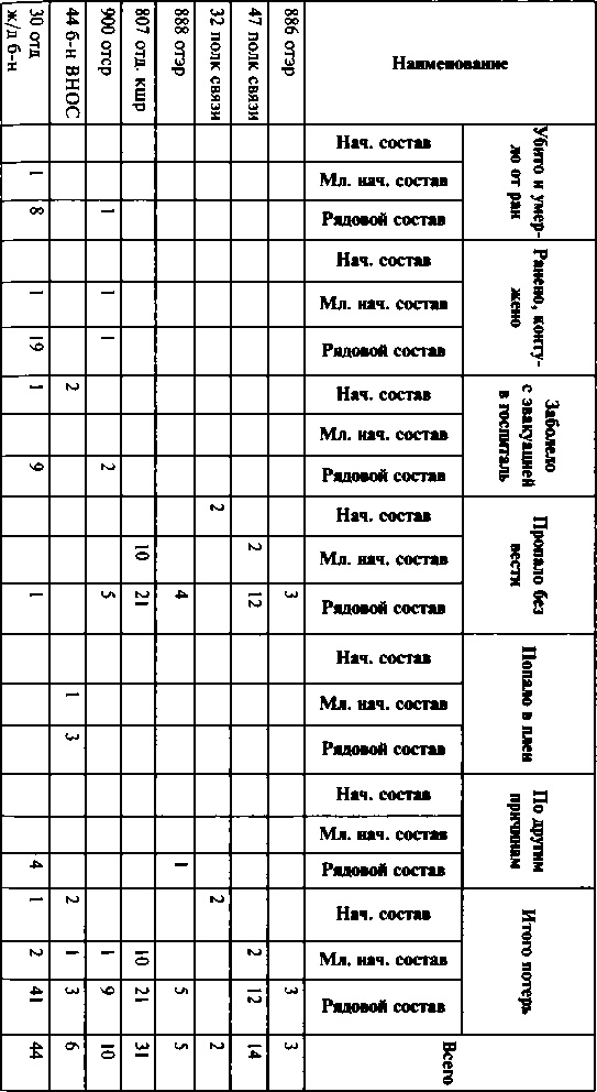 Первый контрудар Сталина. Отстоять Ленинград!