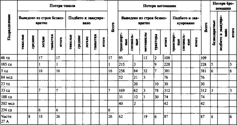 Первый контрудар Сталина. Отстоять Ленинград!