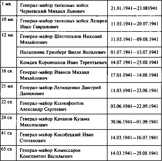 Первый контрудар Сталина. Отстоять Ленинград!