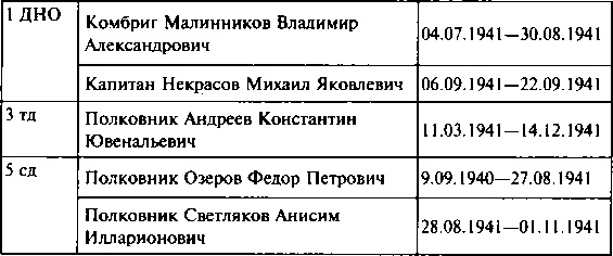 Первый контрудар Сталина. Отстоять Ленинград!