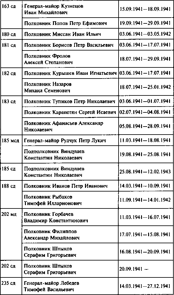 Первый контрудар Сталина. Отстоять Ленинград!