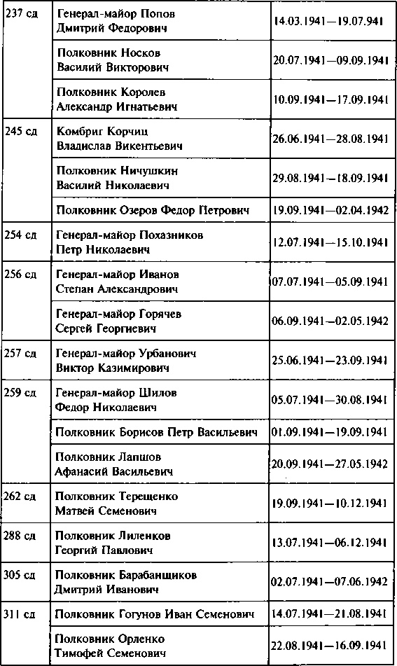 Первый контрудар Сталина. Отстоять Ленинград!