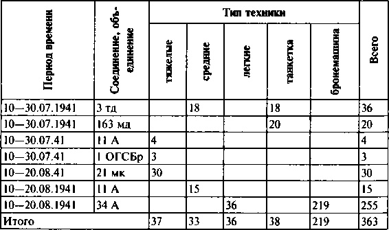 Первый контрудар Сталина. Отстоять Ленинград!