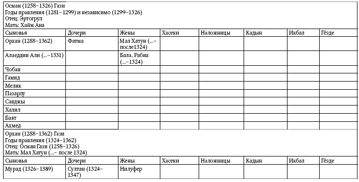 Расцвет и крах Османской империи. Женщины у власти