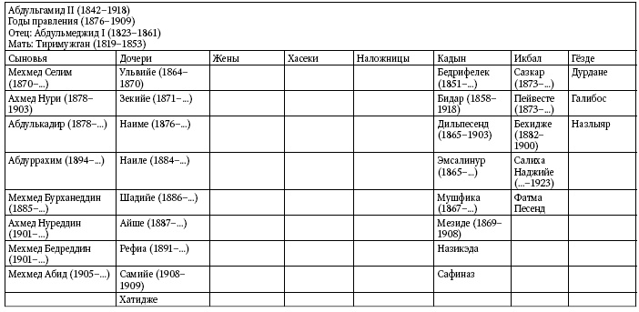 Расцвет и крах Османской империи. Женщины у власти