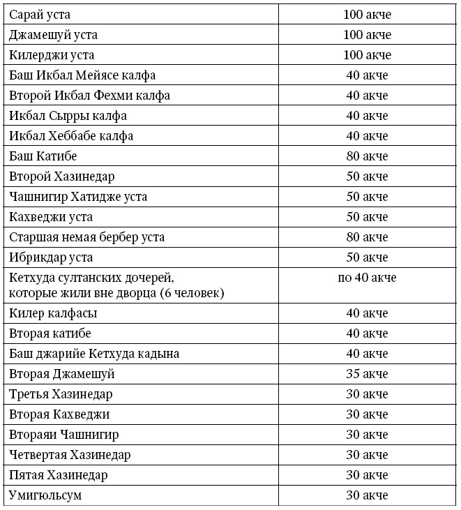 Расцвет и крах Османской империи. Женщины у власти