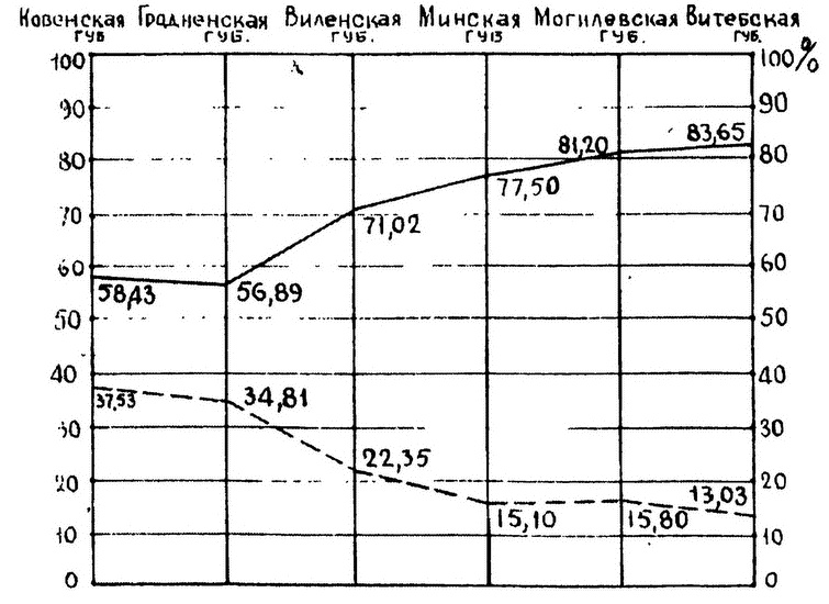 Польша против Российской империи. История противостояния