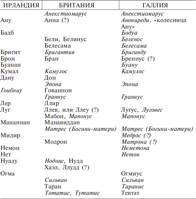 Религия древних кельтов