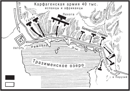 Римские войны. Под знаком Марса