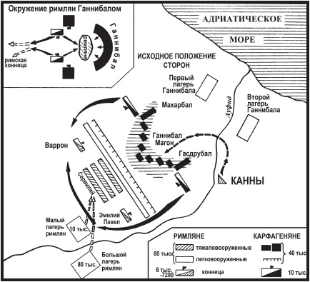 Римские войны. Под знаком Марса