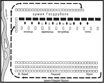 Римские войны. Под знаком Марса