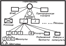 Римские войны. Под знаком Марса