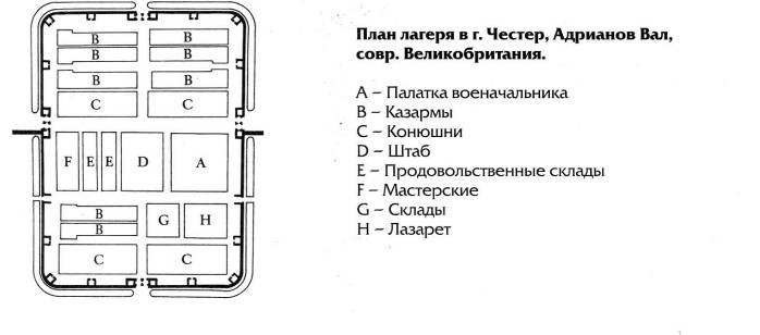 Воины Рима. 1000 лет истории. Организация. Вооружение. Битвы