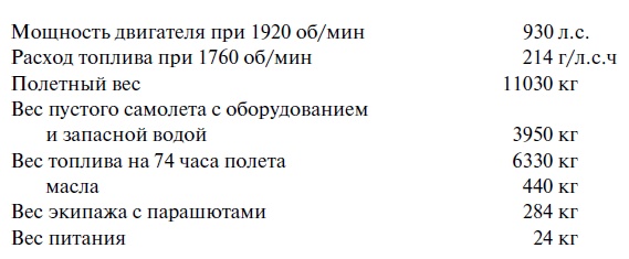 Утерянные победы советской авиации