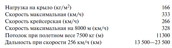 Утерянные победы советской авиации