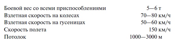 Утерянные победы советской авиации