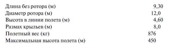 Утерянные победы советской авиации