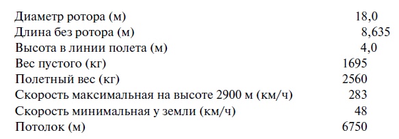 Утерянные победы советской авиации