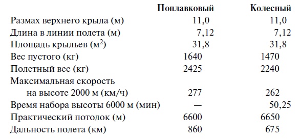 Утерянные победы советской авиации