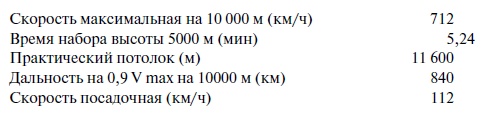 Утерянные победы советской авиации