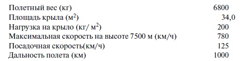 Утерянные победы советской авиации