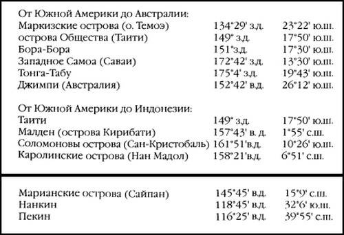 1421 год, когда Китай открыл мир