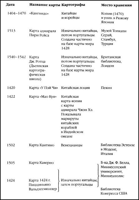 1421 год, когда Китай открыл мир