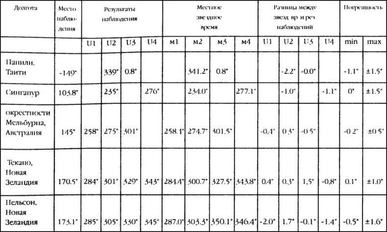 1421 год, когда Китай открыл мир