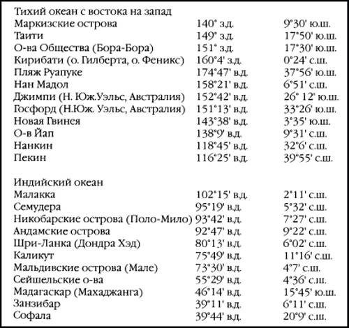 1421 год, когда Китай открыл мир