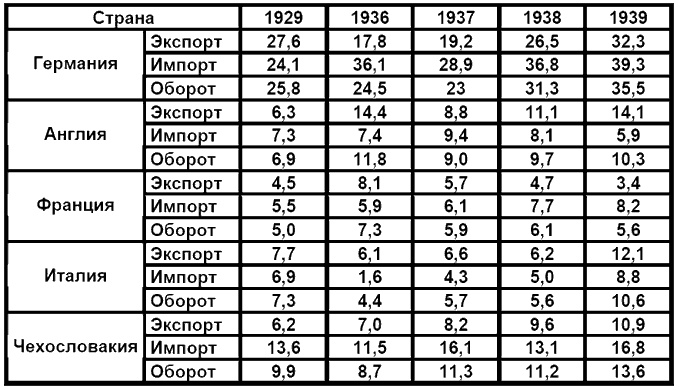 Бессарабский вопрос между мировыми войнами 1917—1940