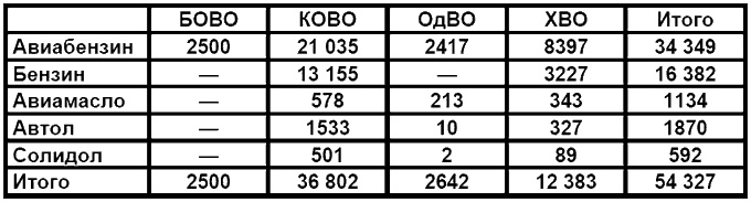 Бессарабский вопрос между мировыми войнами 1917—1940