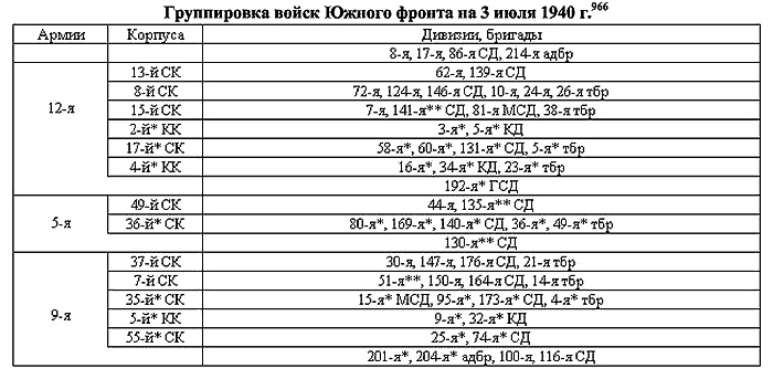 Освободительный поход Сталина