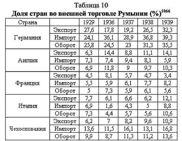 Освободительный поход Сталина